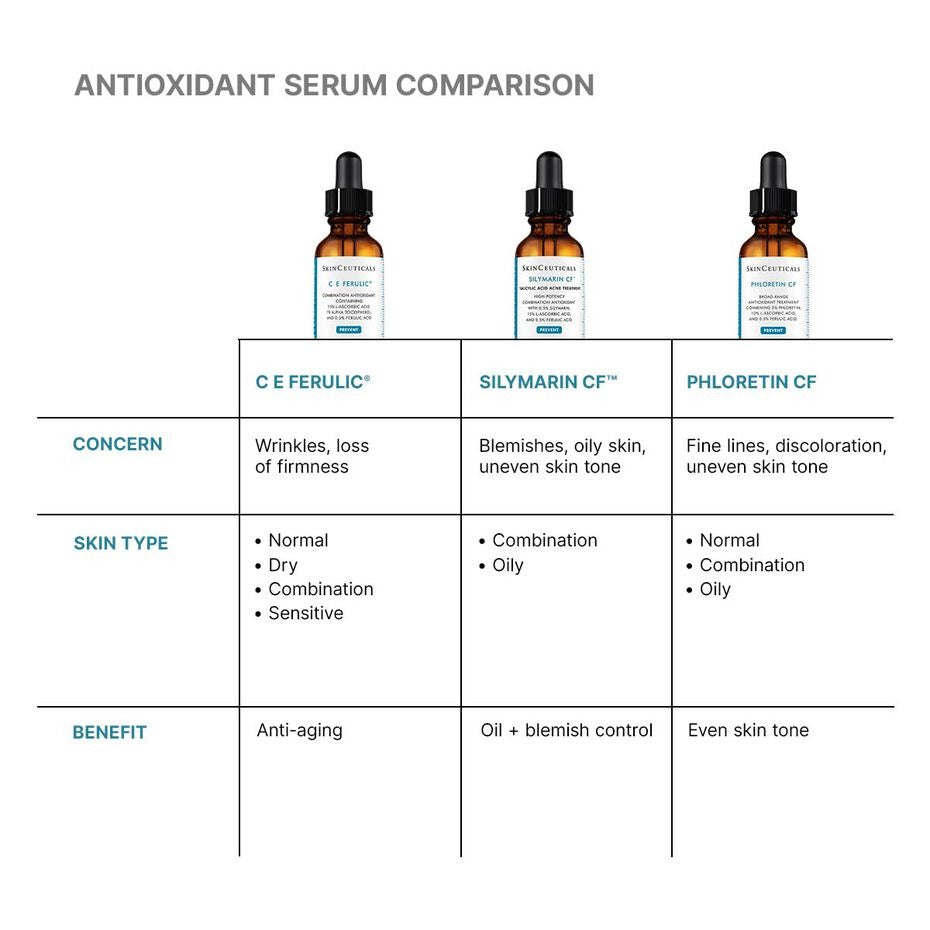 C E Ferulic® with 15% L-Ascorbic Acid